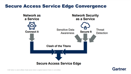 云安全的未來(lái):中國(guó)的安全訪問(wèn)服務(wù)邊緣架構(gòu)